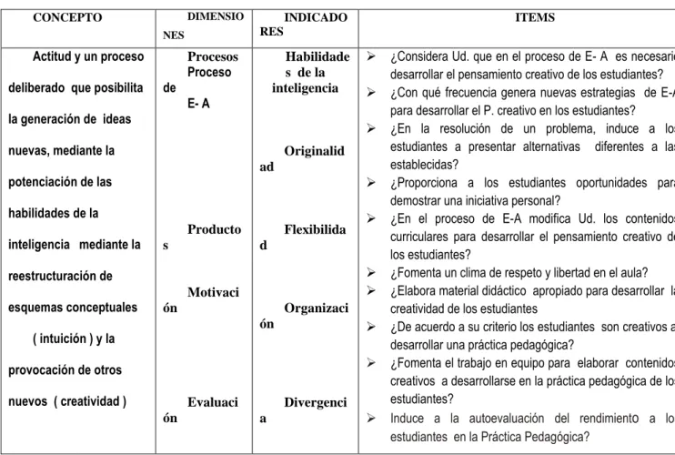 Tabla Nº 2  VARIABLE INDEPENDIENTE: PENSAMIENTO CREATIVO   