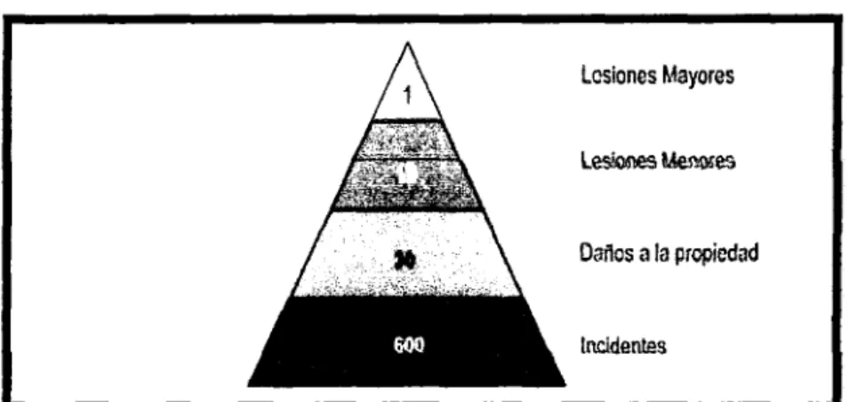 Gráfico IF: 03  - Relación 1 - 10 - 30- 600 