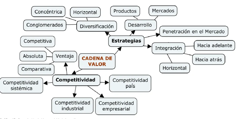 Gráfico 17: Constelación de ideas variable independiente.  Elaborado por: Yansaguano Luis, 2018 