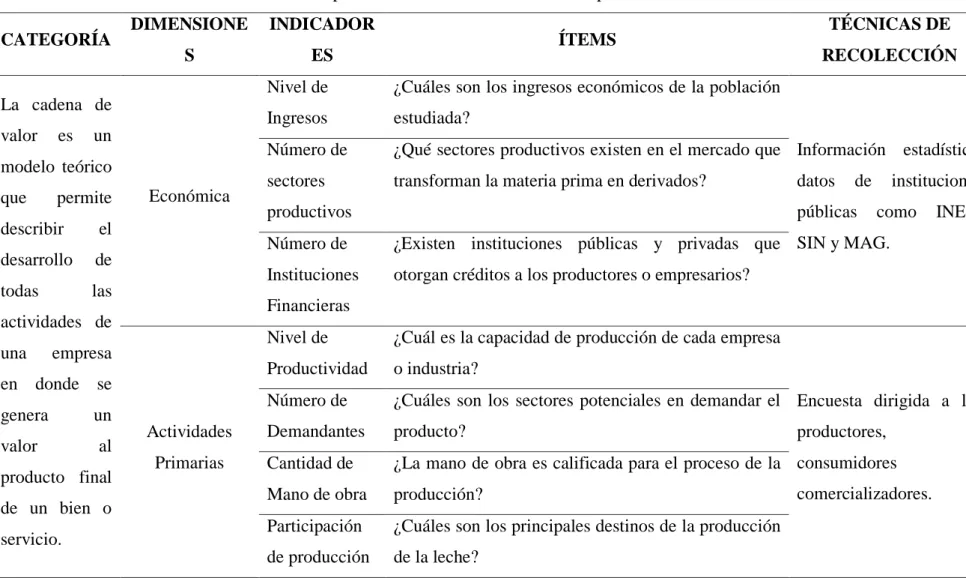 Tabla 10: Matriz de operacionalización de la variable independiente: Cadena de valor 