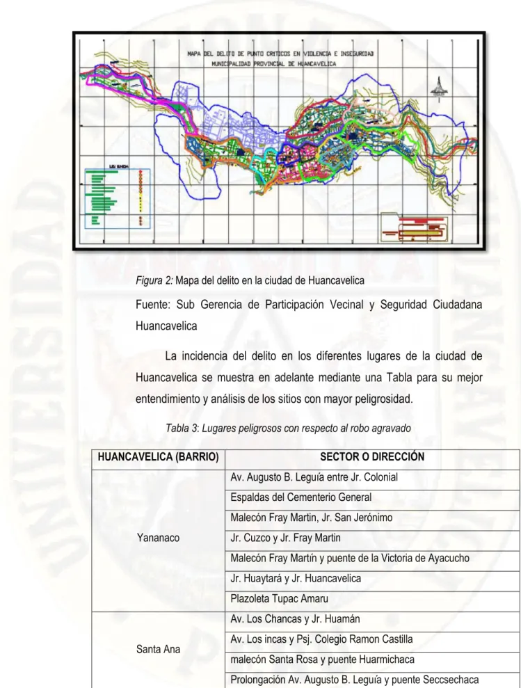 Figura 2: Mapa del delito en la ciudad de Huancavelica 