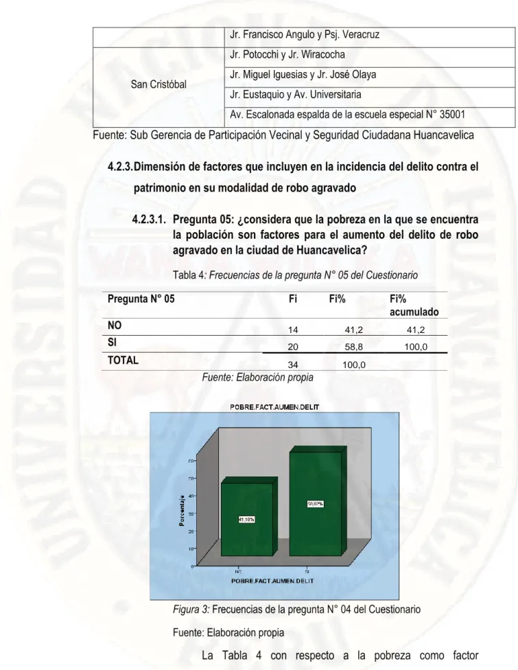 Tabla 4: Frecuencias de la pregunta N° 05 del Cuestionario 