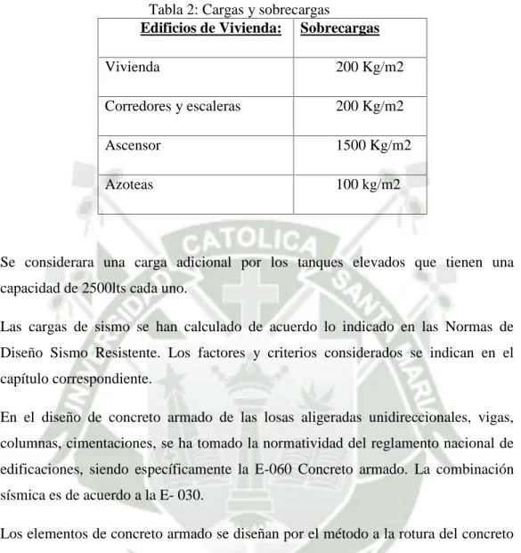 Tabla 2: Cargas y sobrecargas