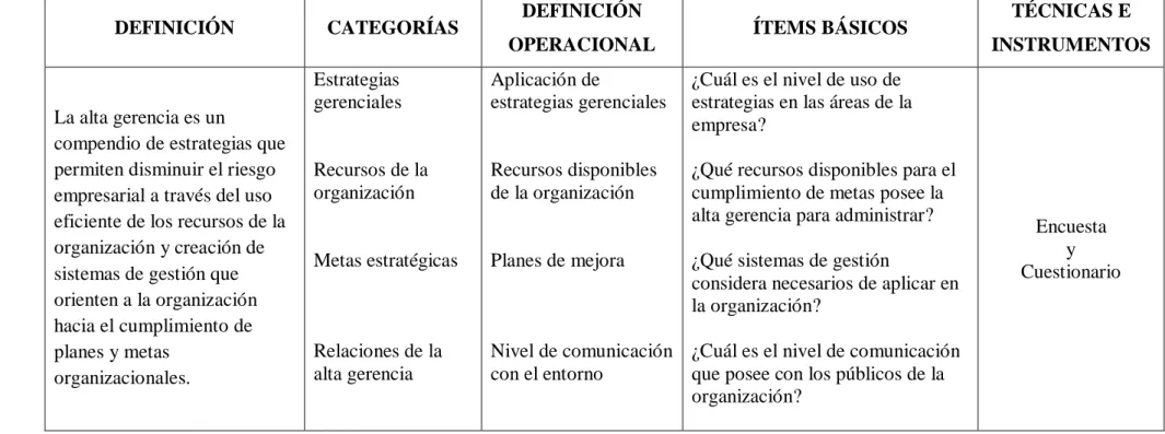 Tabla 4: Operacionalización de Variable Independiente.  Variable Independiente: Alta Gerencia 