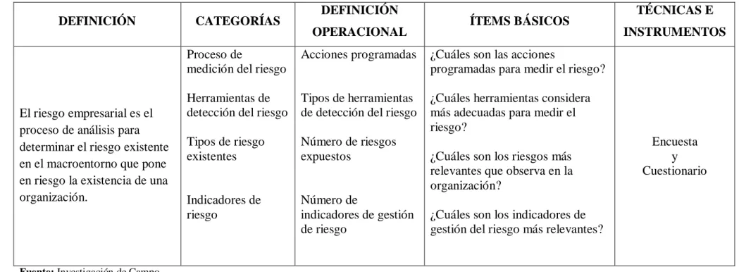 Tabla 5: Operacionalización de Variable Dependiente