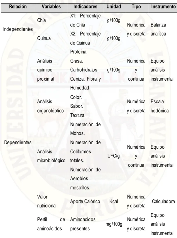 Tabla 4. Operacionalización de variables 