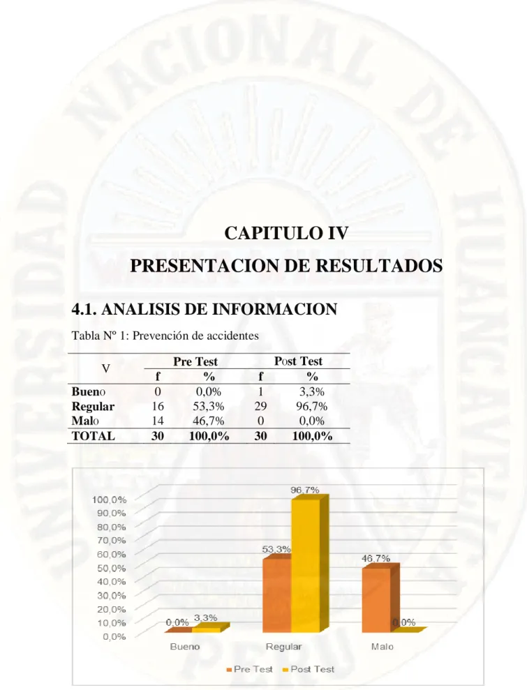 Tabla Nº 1: Prevención de accidentes 