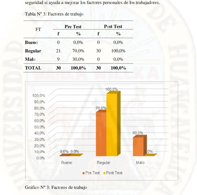 Tabla Nº 3: Fact 0 res de trabaj 0