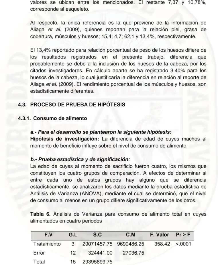 Tabla  6.  Análisis  de  Varianza  para  consumo  de  alimento  total  en  cuyes  alimentados en cuatro periodos 