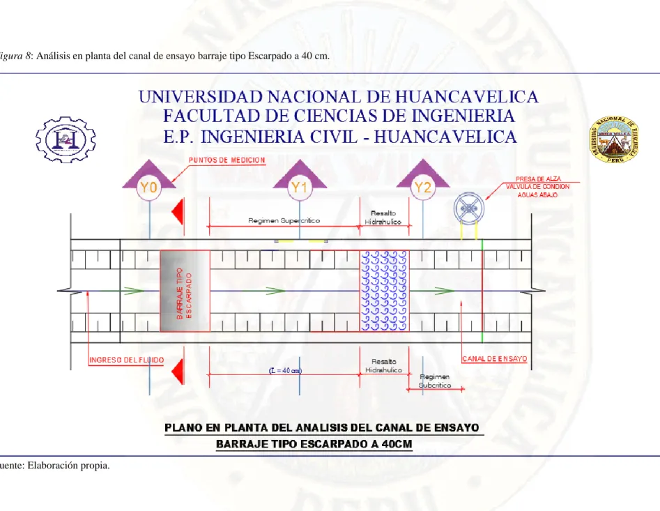 Figura 8: Análisis en planta del canal de ensayo barraje tipo Escarpado a 40 cm. 