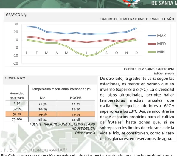 CUADRO DE TEMPERATURAS DURANTE EL AÑO 