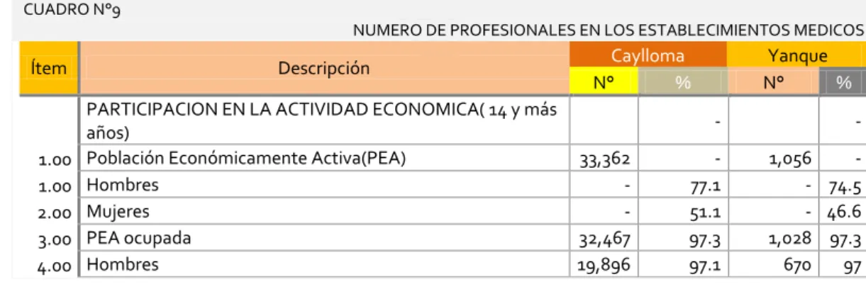 CUADRO DE MIGRACION 