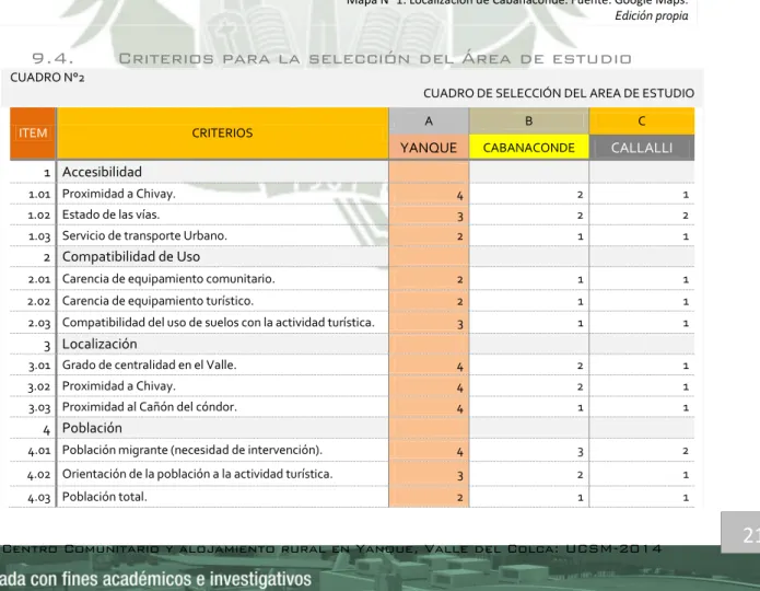 CUADRO DE SELECCIÓN DEL AREA DE ESTUDIO