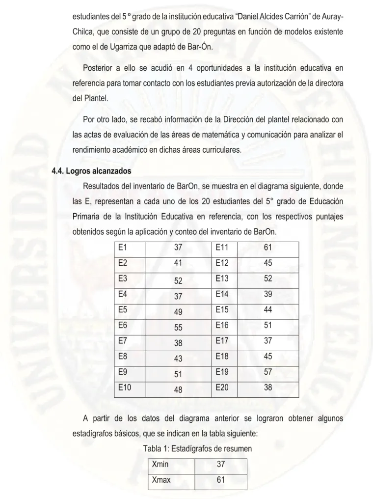 Tabla 1: Estadígrafos de resumen 