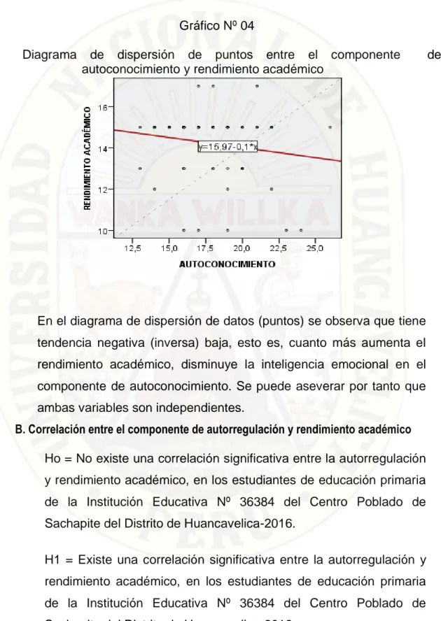 Gráfico Nº 04 