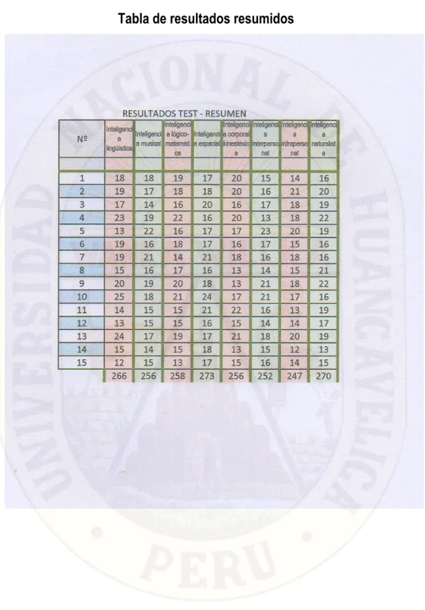 Tabla de resultados resumidos 