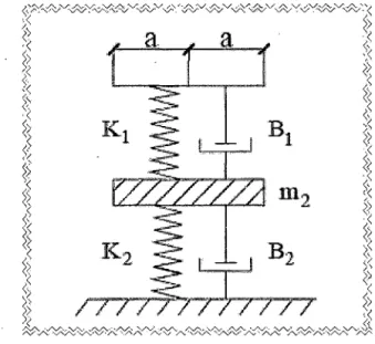 Fig.  2.7  Modelo dinámico V .A.  llichev 