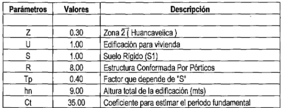 Fig. 4.1.  Modelo sin  considerar la flexibilidad en la base de  fundación. 