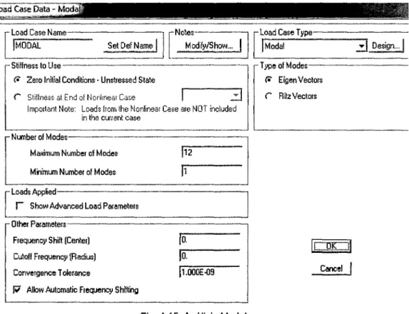 Fig. 4.15  Análisis Modal 