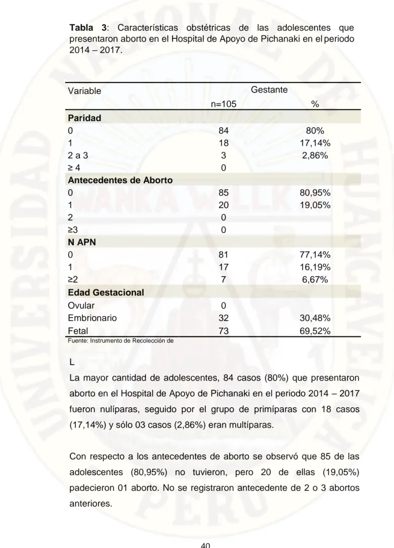 Tabla  3:  Características  obstétricas  de  las  adolescentes  que  presentaron aborto en el Hospital de Apoyo de Pichanaki en el periodo  2014 – 2017