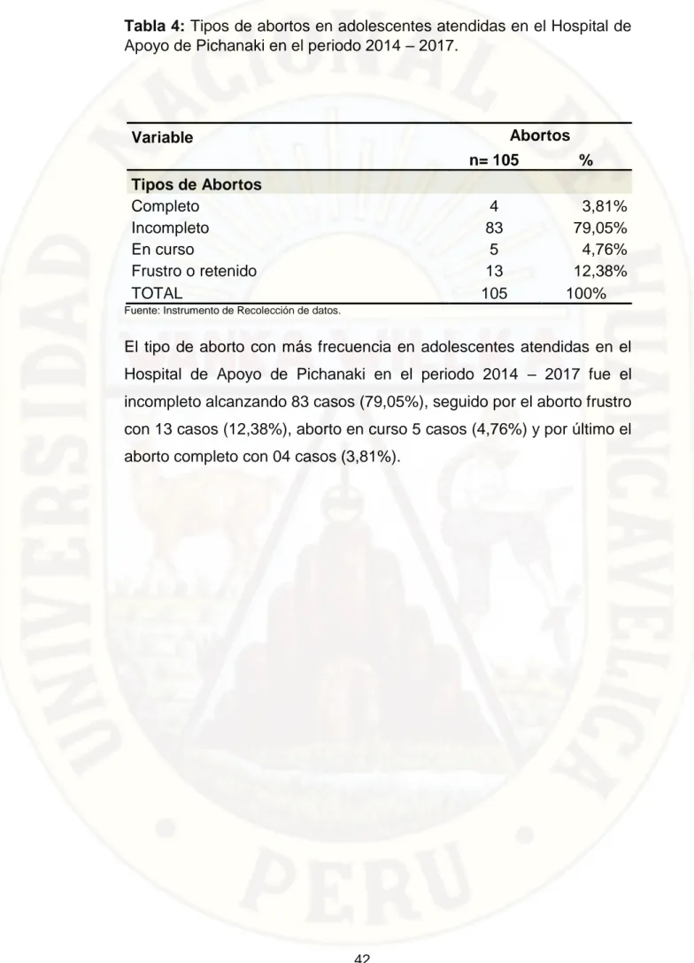 Tabla 4: Tipos de abortos en adolescentes atendidas en el Hospital de  Apoyo de Pichanaki en el periodo 2014 – 2017