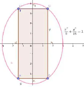 Figura 1. Rectángulo inscrito en la elipse E. 