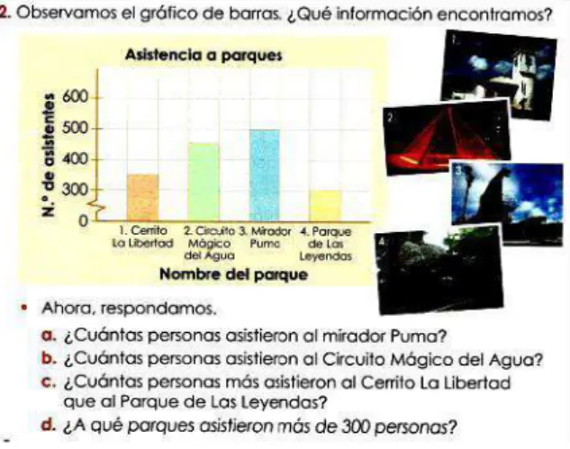 Figura 1. Actividad de leer (T2, p. 169). 