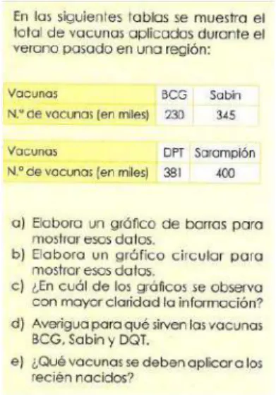 Figura 3. Actividad de construir (T5, p. 201) 
