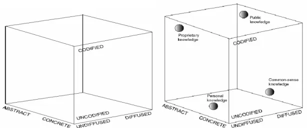 FIGURA 5.   I – SPACE Y ACTIVOS DE CONOCIMIENTO 