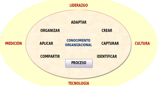 FIGURA 7.  MODELO KMAT 