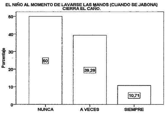 Gráfico N°7 