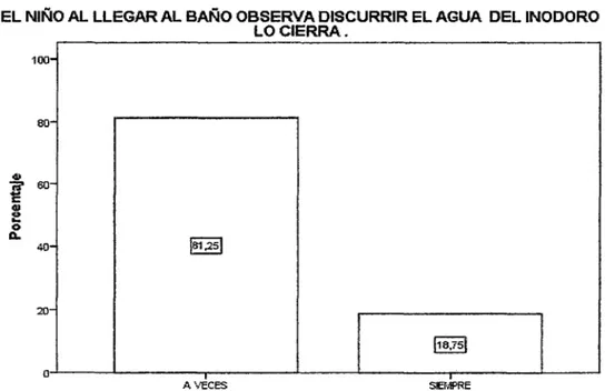 Gráfico NOJO 