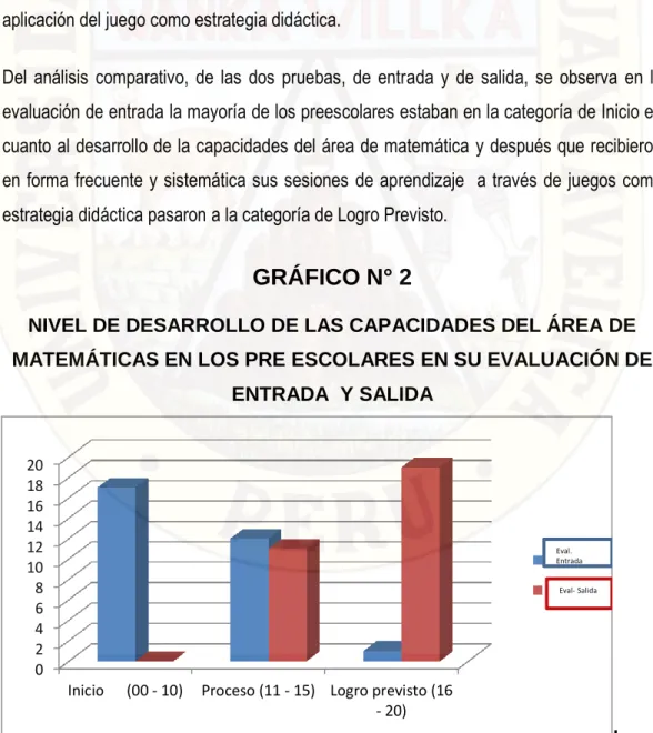 GRÁFICO N° 2 