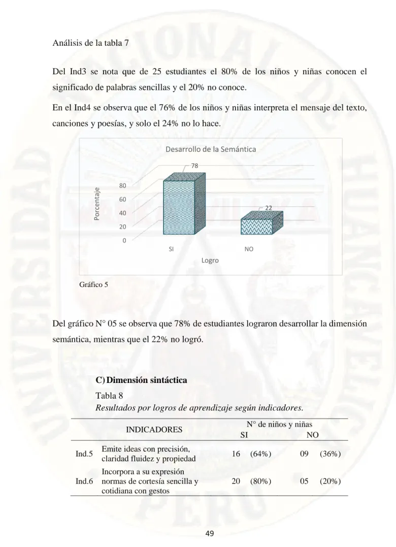 Gráfico 5 