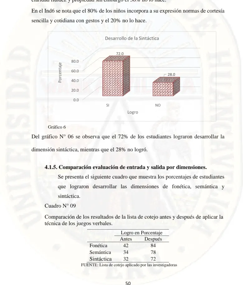 Gráfico 6 