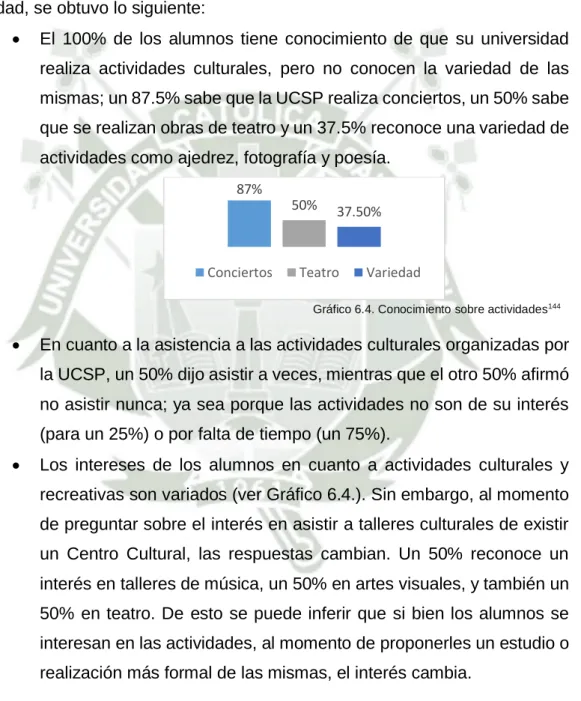 Gráfico 6.4. Conocimiento sobre actividades 144