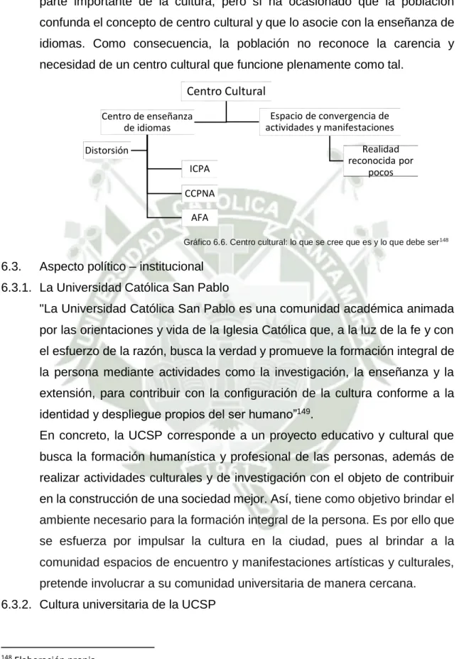Gráfico 6.6. Centro cultural: lo que se cree que es y lo que debe ser 148