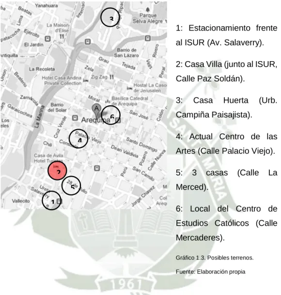 Gráfico 1.3. Posibles terrenos. 