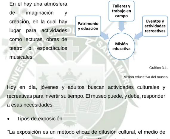 Gráfico 3.1.  