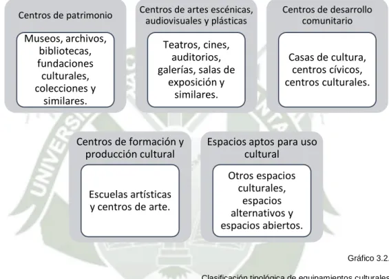 Gráfico 3.2.  