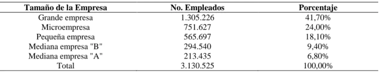 Tabla 2. Participación del personal afiliado