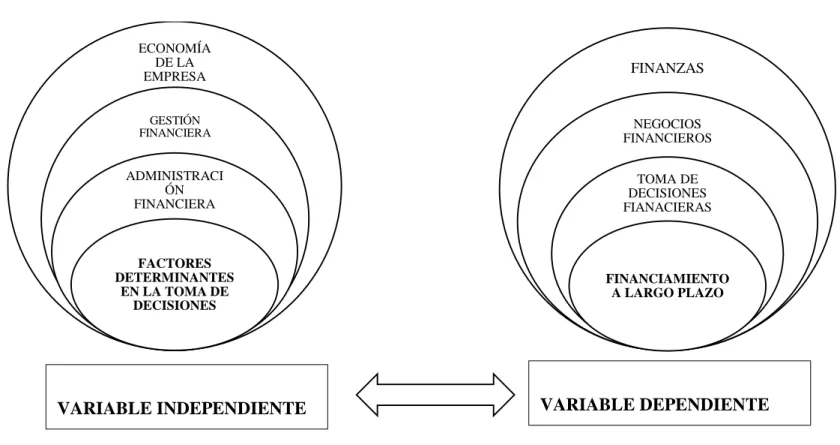 Gráfico 5.  Categorías fundamentales 