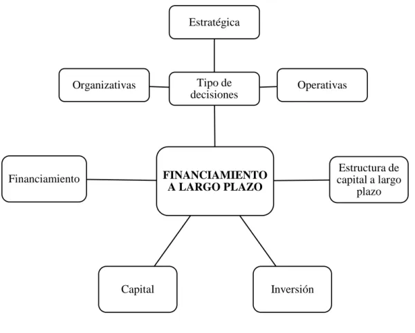 Gráfico 7. Subordinación de la variable Dependiente  