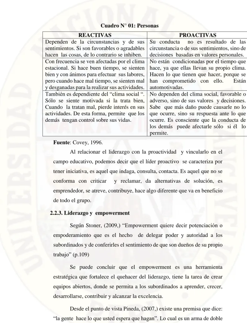 Cuadro N° 01: Personas 