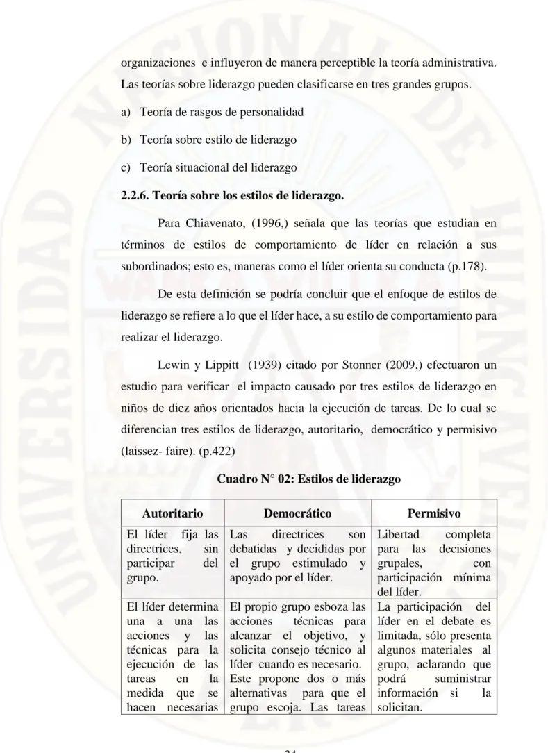 Cuadro N° 02: Estilos de liderazgo 