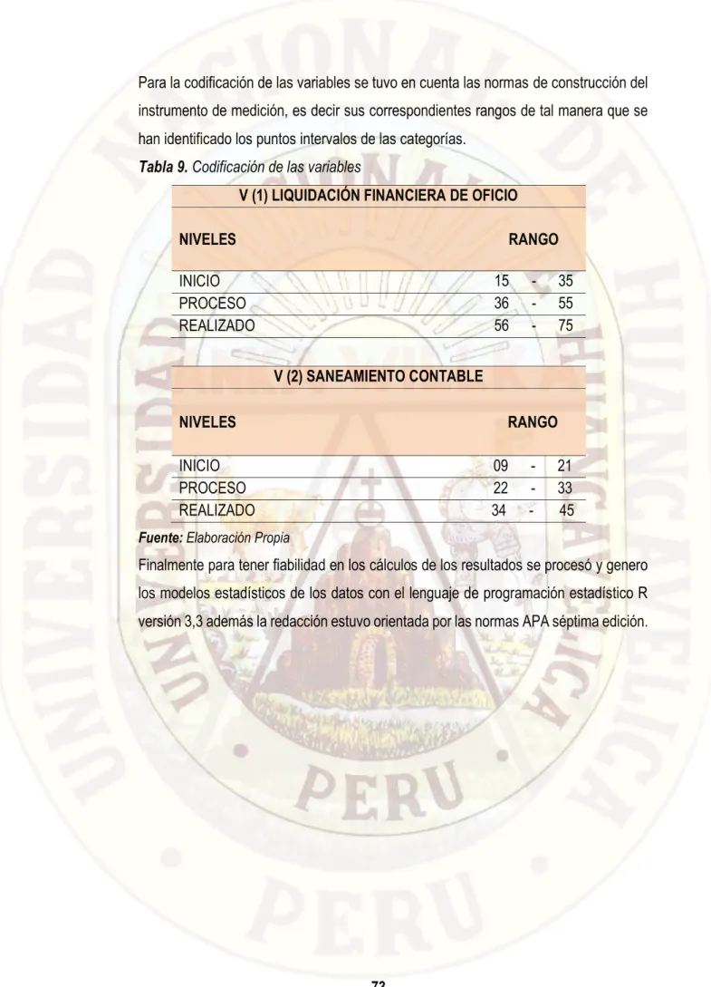 Tabla 9. Codificación de las variables 