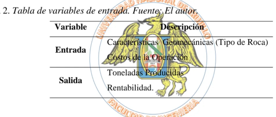 Tabla 2. Tabla de variables de entrada. Fuente: El autor. 