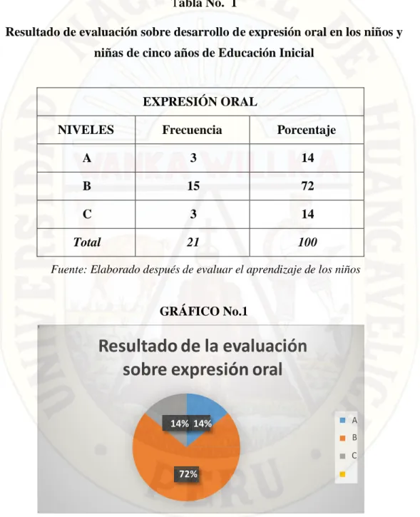 Tabla No.  1 
