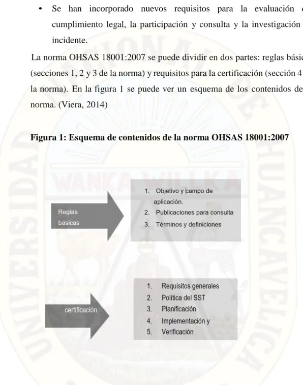 Figura 1: Esquema de contenidos de la norma OHSAS 18001:2007 