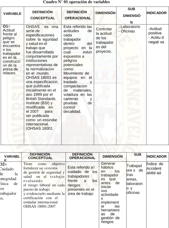Cuadro N° 01 operación de variables 